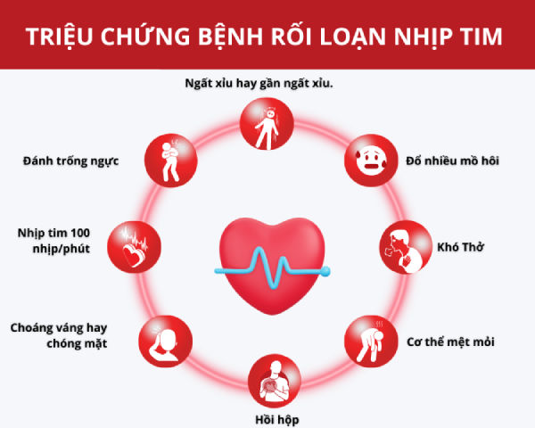 Những triệu chứng của rối loạn nhịp tim